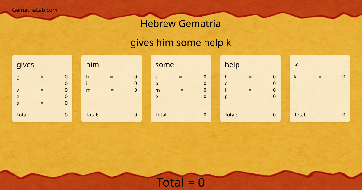 gives him some help k in hebrew Gematria
